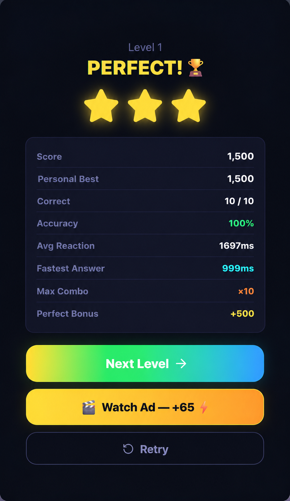 Level complete screen showing a perfect three-star result and a full stat breakdown